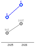 Představení